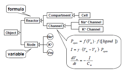 Figure 2 describing formulas with Java