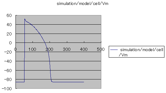 figure 3-2-5 action potential wave